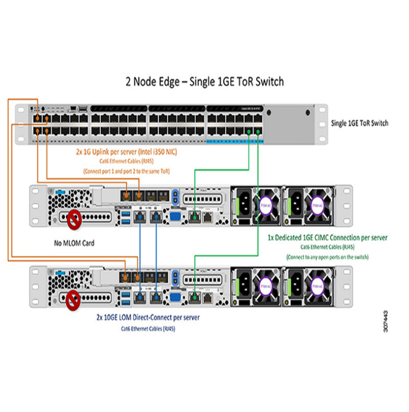Cisco TOPO 3 1GB Single Switch | HX-E-TOPO3