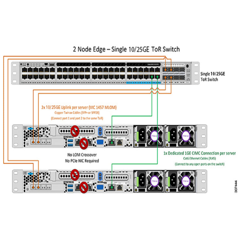 Cisco TOPO 4 10/25GB Single Or Dual Switch | HX-E-TOPO4