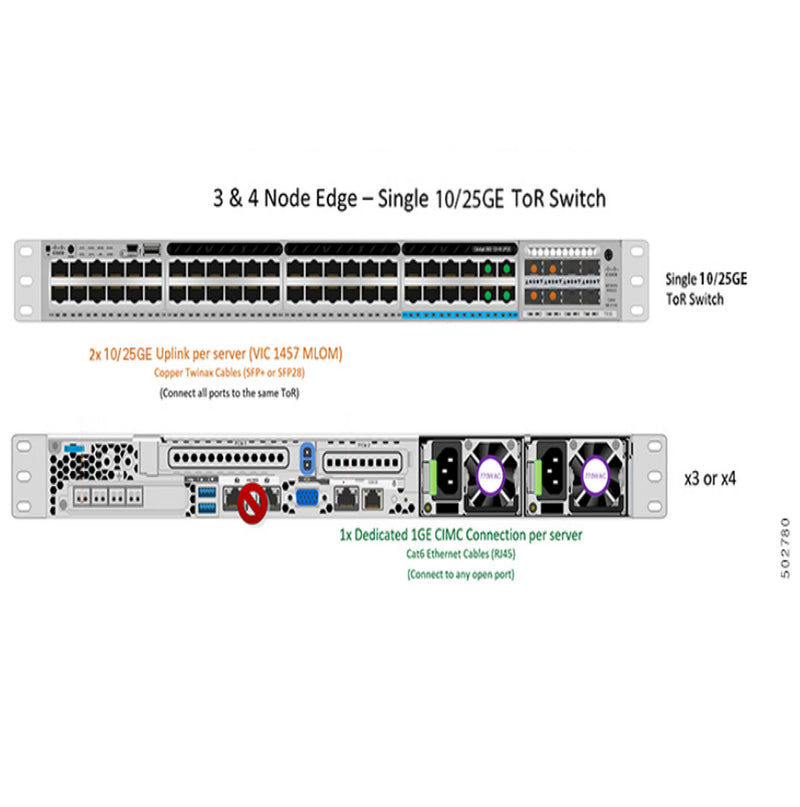 Cisco TOPO 4 10/25GB Single Or Dual Switch | HX-E-TOPO4