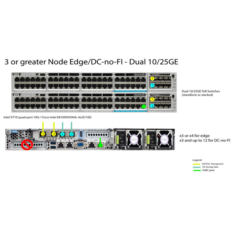 Cisco TOPO 5 Hyperflex NIC Connectivity Mode | HX-E-TOPO5