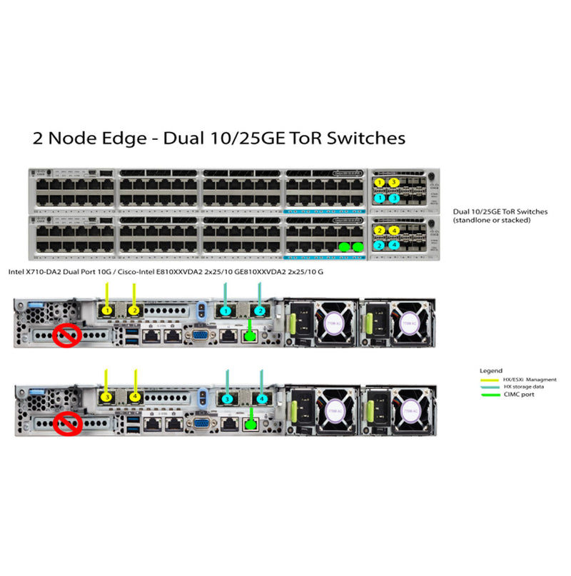 Cisco TOPO 5 Hyperflex NIC Connectivity Mode | HX-E-TOPO5