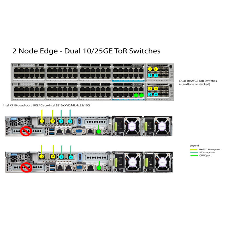 Cisco TOPO 5 Hyperflex NIC Connectivity Mode | HX-E-TOPO5