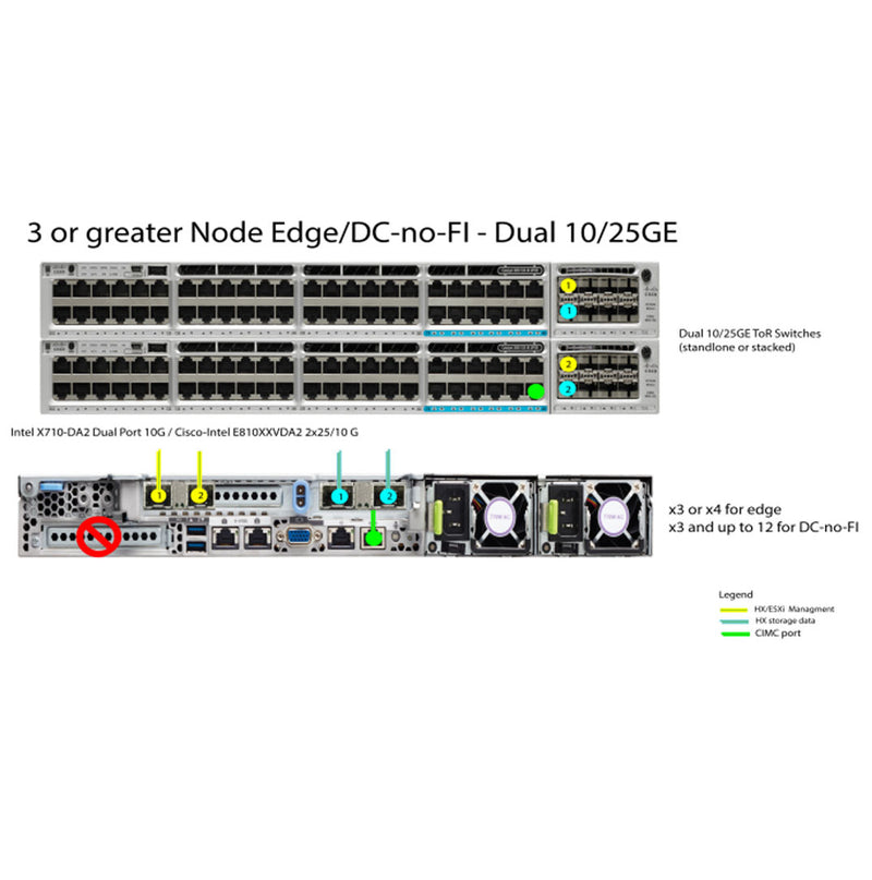 Cisco TOPO 5 Hyperflex NIC Connectivity Mode | HX-E-TOPO5