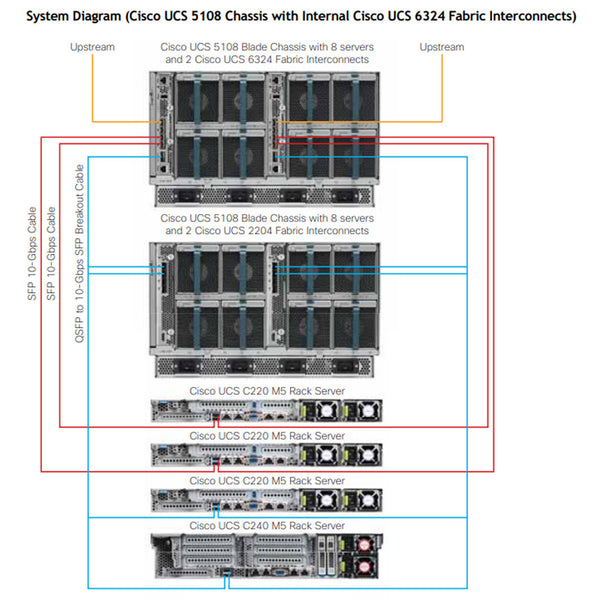 Cisco UCS 5108 Enclosure CTO