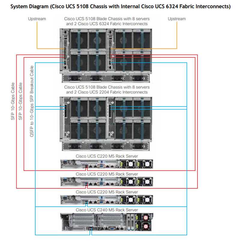 UCSB-5108-AC2_CTO - UCS 5108 Blade AC Chassis CTO