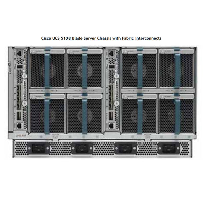 Cisco UCS 5108 Enclosure CTO
