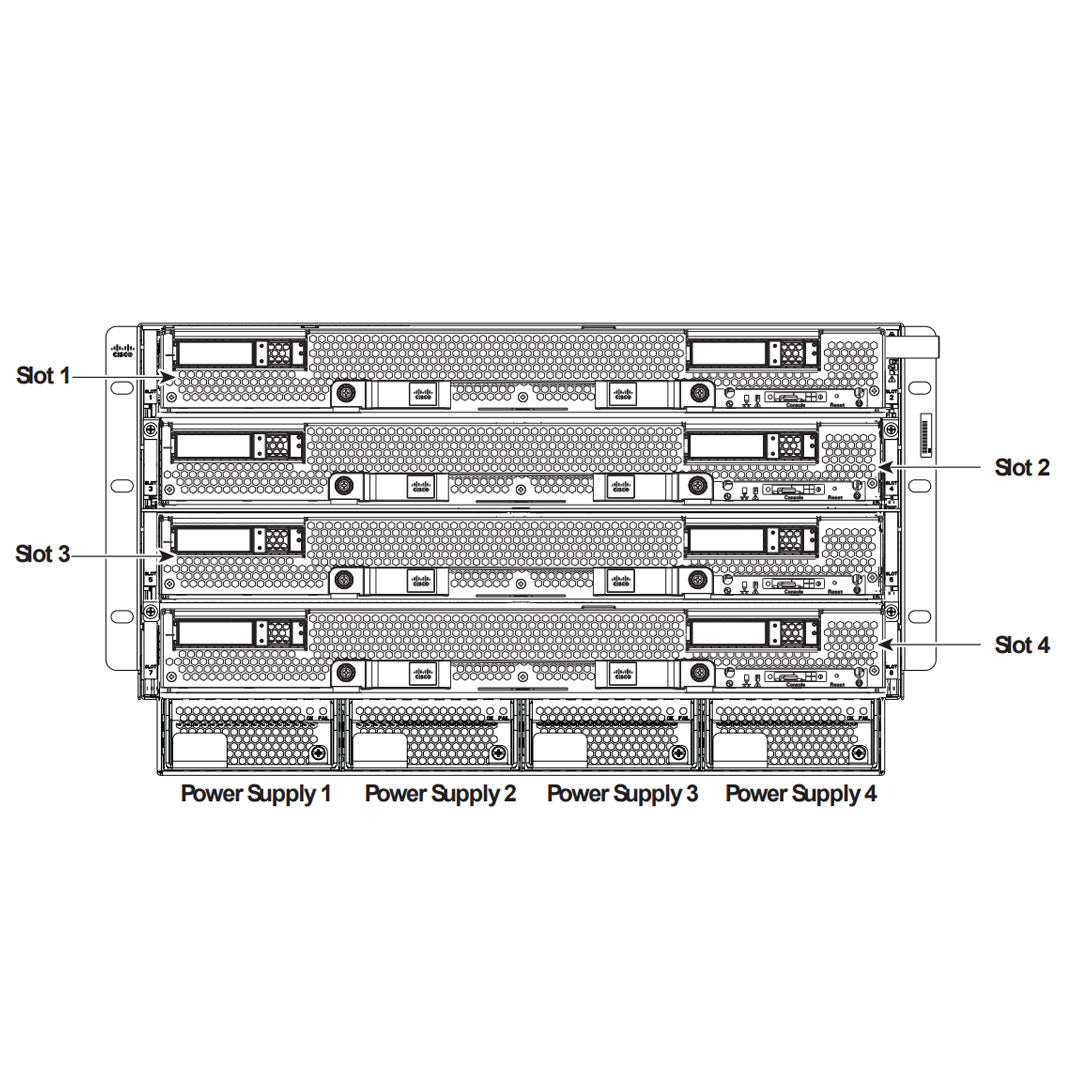 Cisco UCS 5108 Enclosure CTO