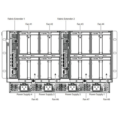 Cisco UCS 5108 Enclosure CTO