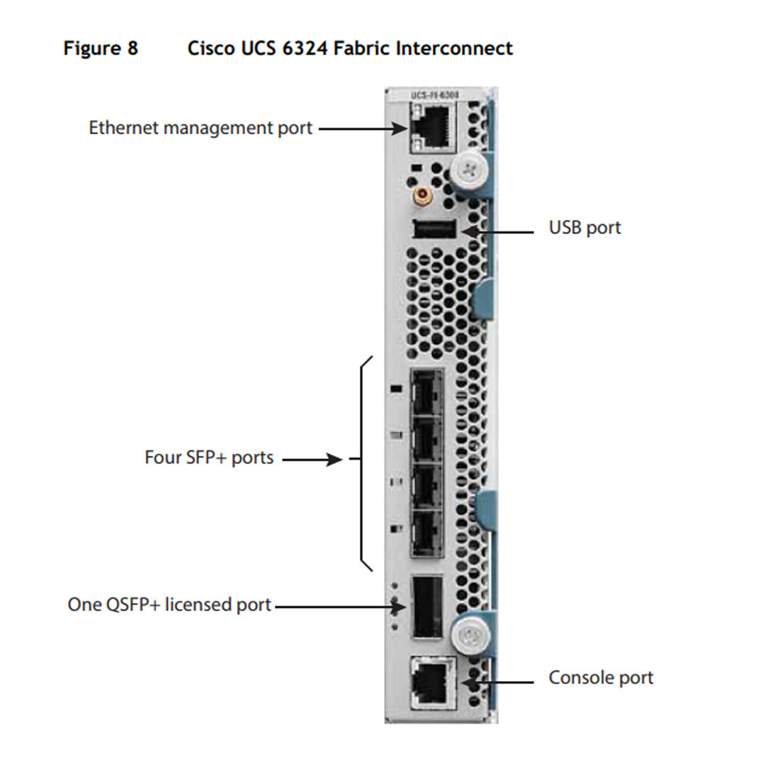 Cisco UCS 5108 Enclosure CTO