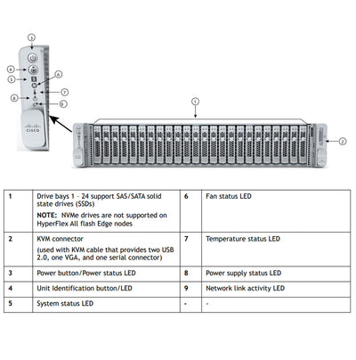 Cisco Hyperflex Edge Hx240C M6 All-Flash 24 Sff Rack Server Chassis | HXAF-E-240C-M6SX