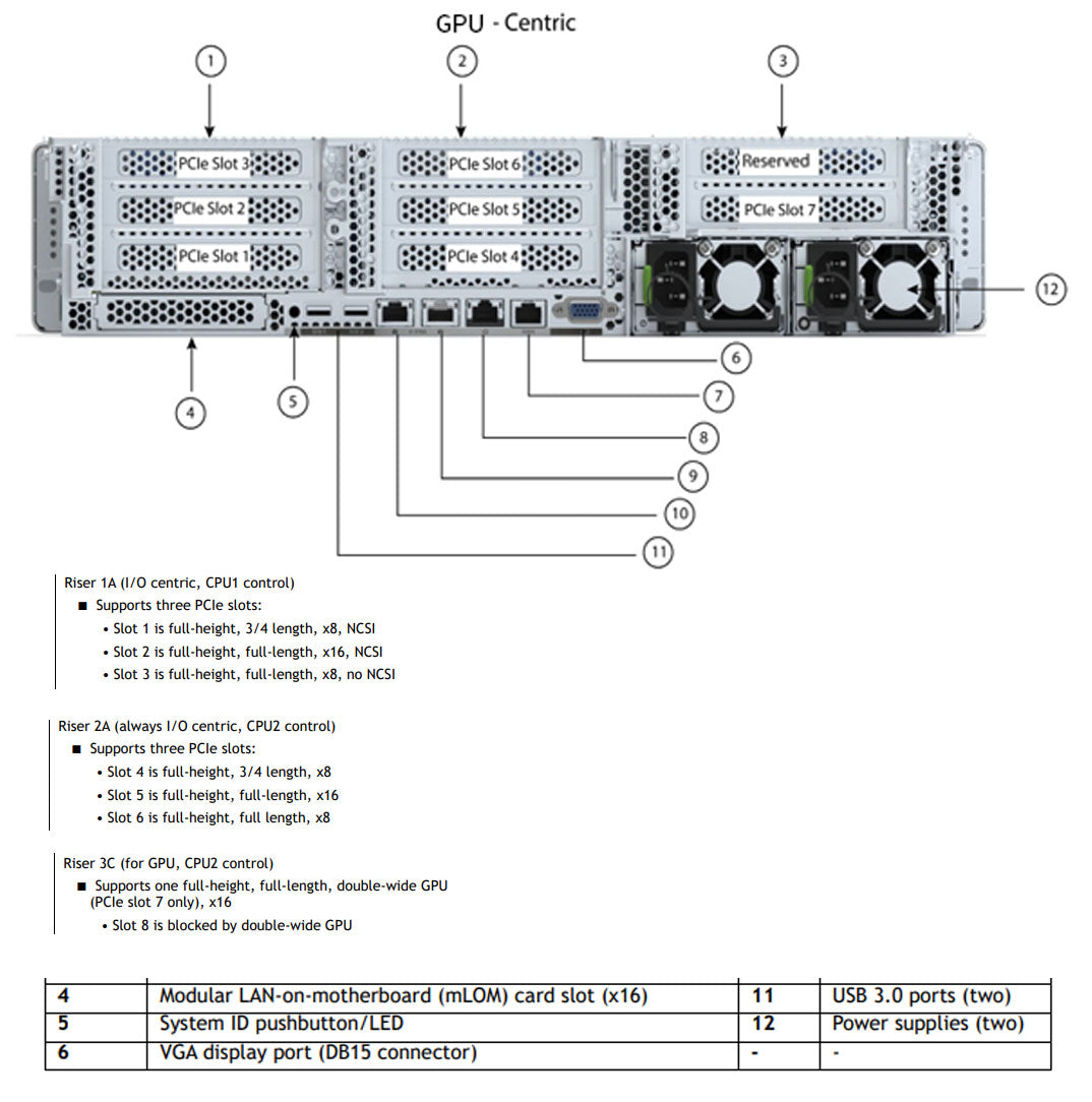 Cisco Edge HX240c M6 Riser Configuration GPU Centric