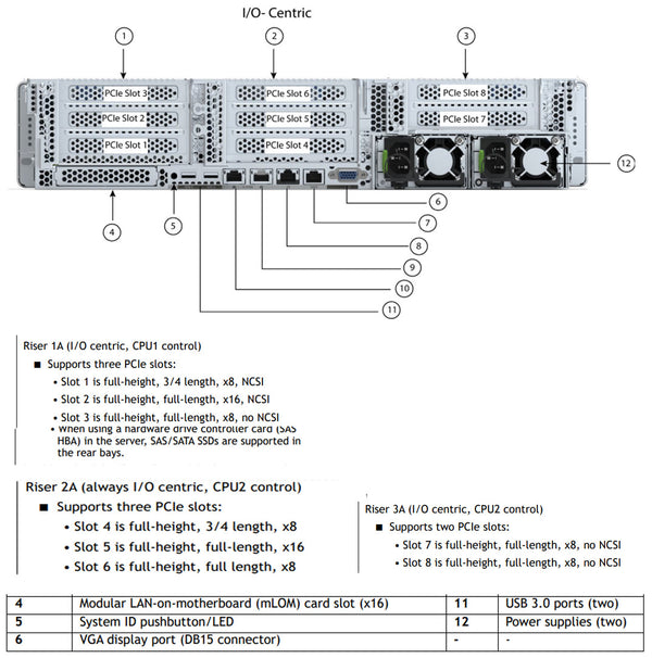 Cisco HyperFlex Edge HX240c M6 Rack Server CTO