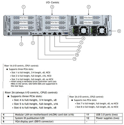 Cisco Edge HX240c M6 Riser Configuration I/O Centric