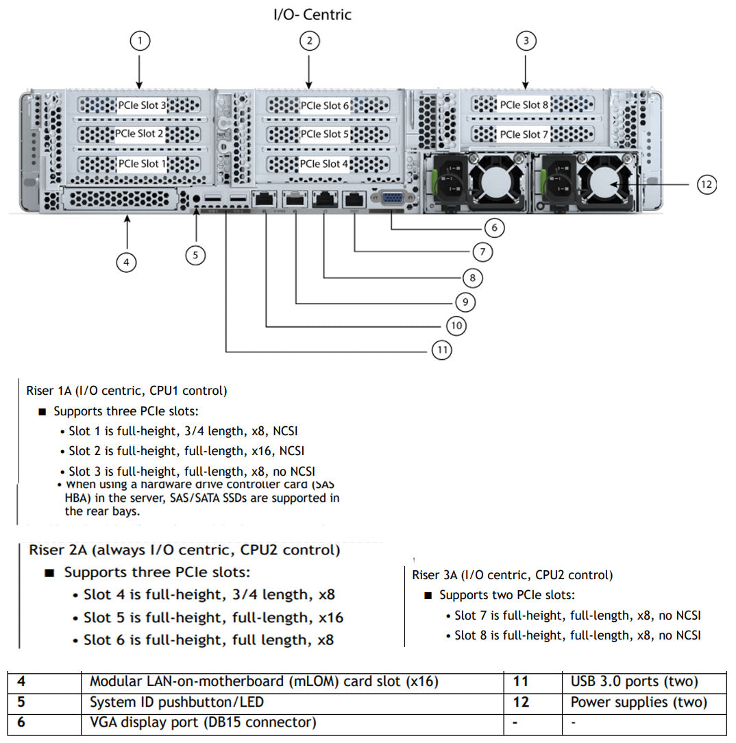 Cisco Edge HX240c M6 Riser Configuration I/O Centric