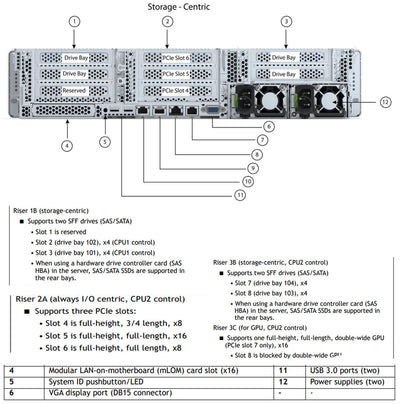 Cisco Hyperflex Edge Hx240C M6 All-Flash 24 Sff Rack Server Chassis | HXAF-E-240C-M6SX