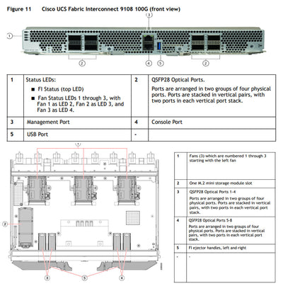 Cisco UCS X9508 M6 Rack Enclosure