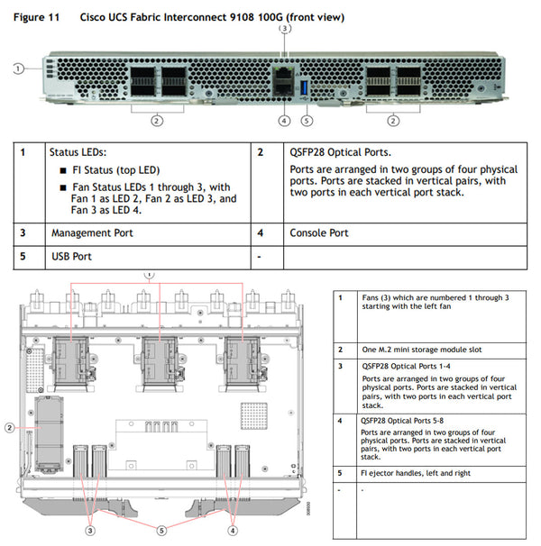 Cisco UCS X-Series X9508 M7 7U Enclosure CTO