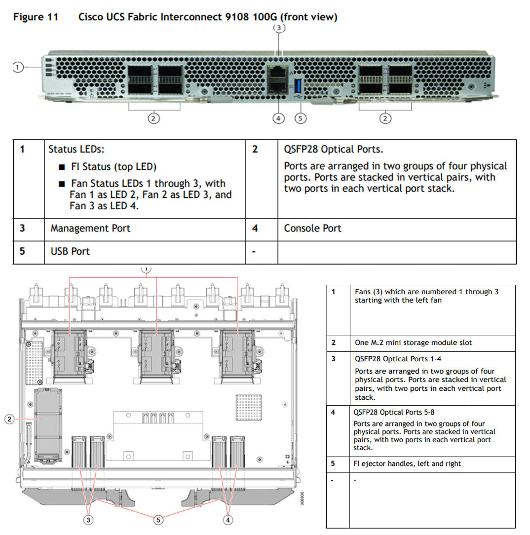 Cisco UCS X9508  X-Series 8 Port 100Gb Fabric Module | UCSX-S9108-100GM6