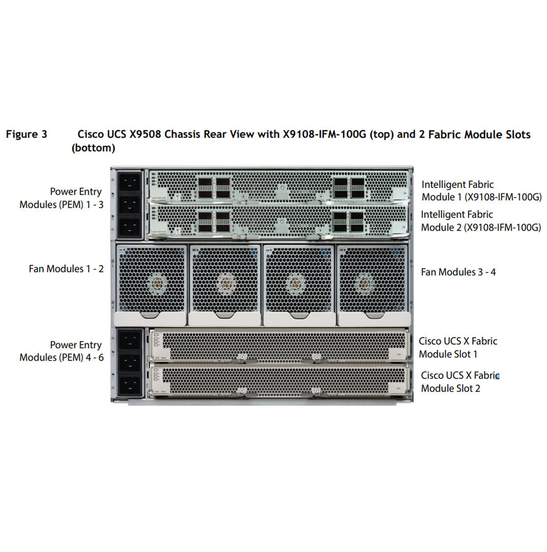 Cisco UCS X9508 M6 Rack Enclosure