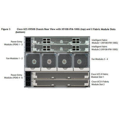 Cisco UCS X9508 M6 Rack Enclosure