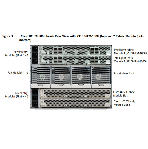 Cisco UCS X-Series X9508 M6 7U Enclosure CTO