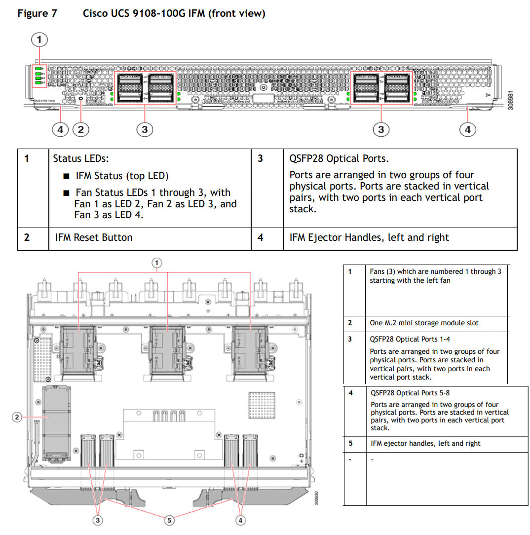 Cisco UCS X-Series X9508 M7 7U Enclosure