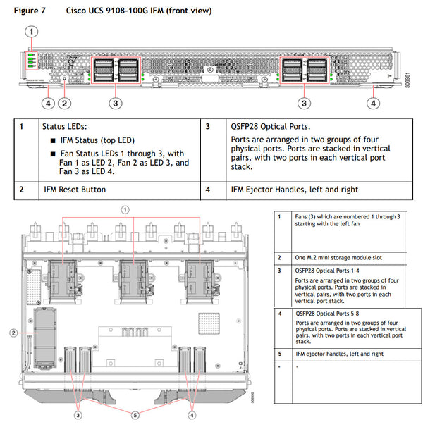 Cisco UCS X-Series X9508 M6 7U Enclosure CTO