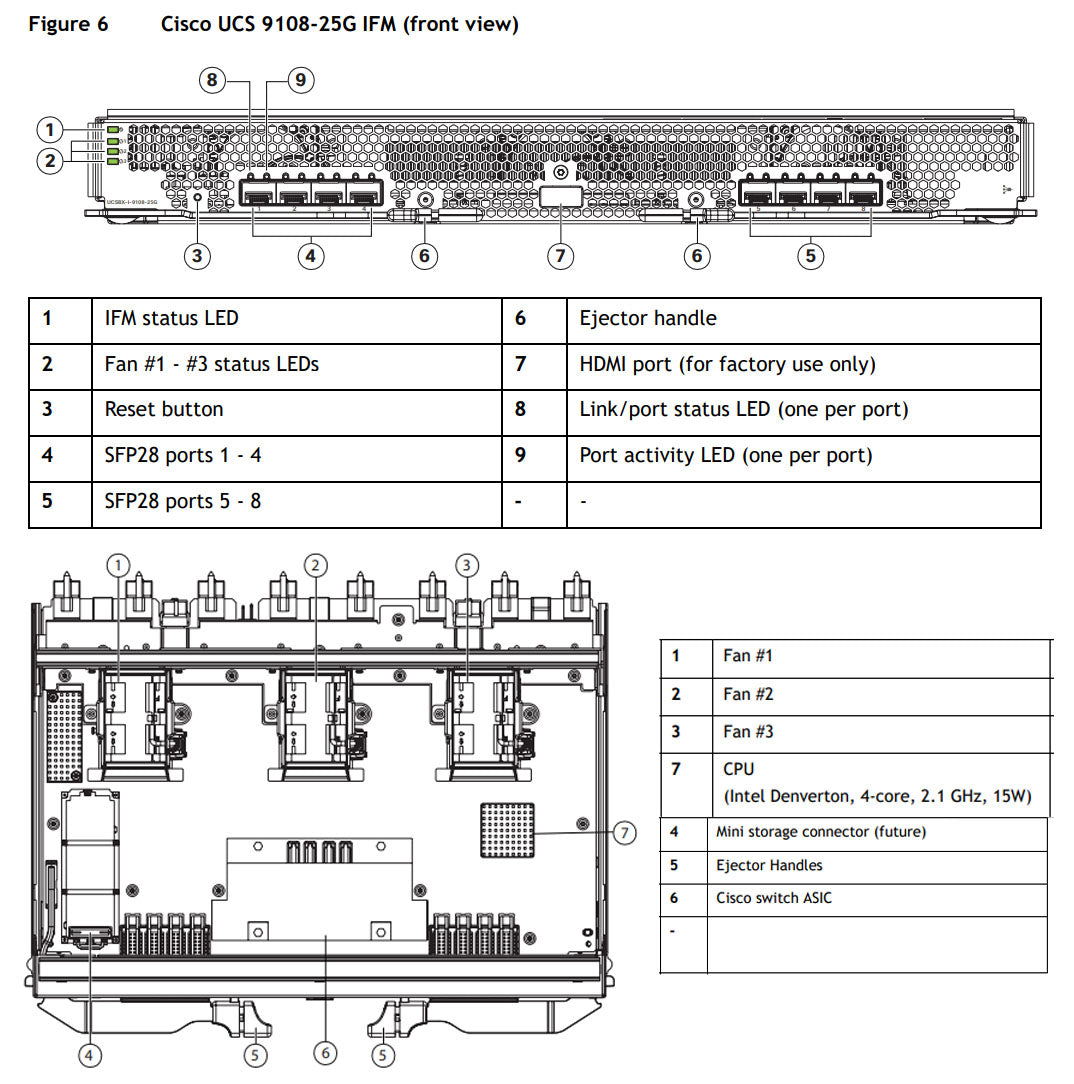 Cisco UCS X9508 M6 Rack Enclosure