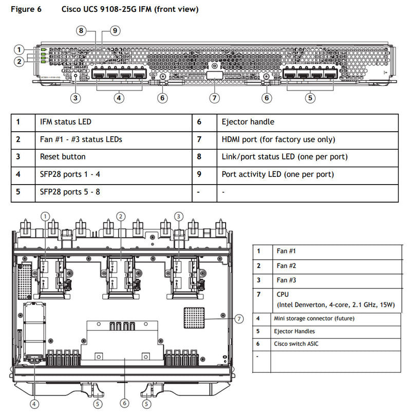 Cisco UCS X-Series X9508 M6 7U Enclosure CTO