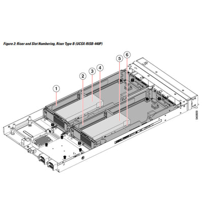 Cisco PCI-e Node Riser Cage, HHHL GPU | UCSX-RIS-B-440P-D