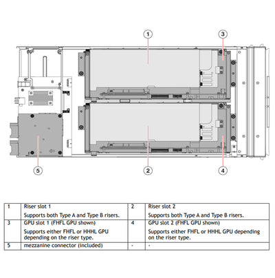 Cisco UCS x440p GPUs Node | UCSX-440P