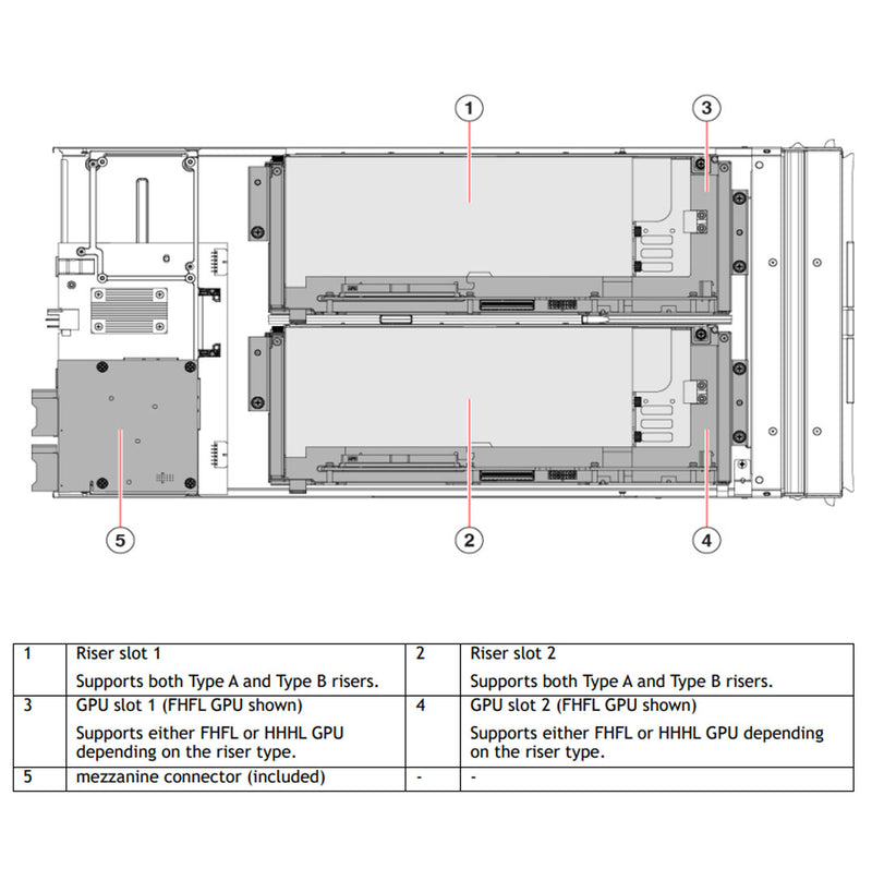 Cisco Ucs X440P M7 Gpus Node | UCSX-440P-D