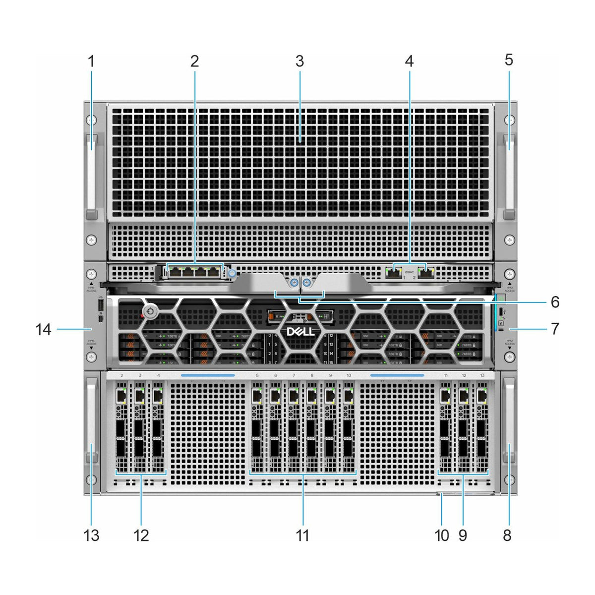 Dell PowerEdge XE9785 front view, 16 x E3.S NVMe with MI355X GPUs