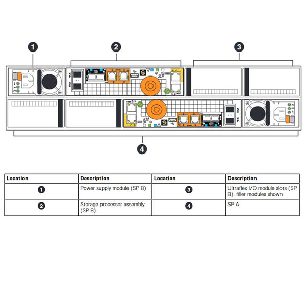 Dell EMC Unity 550F All Flash