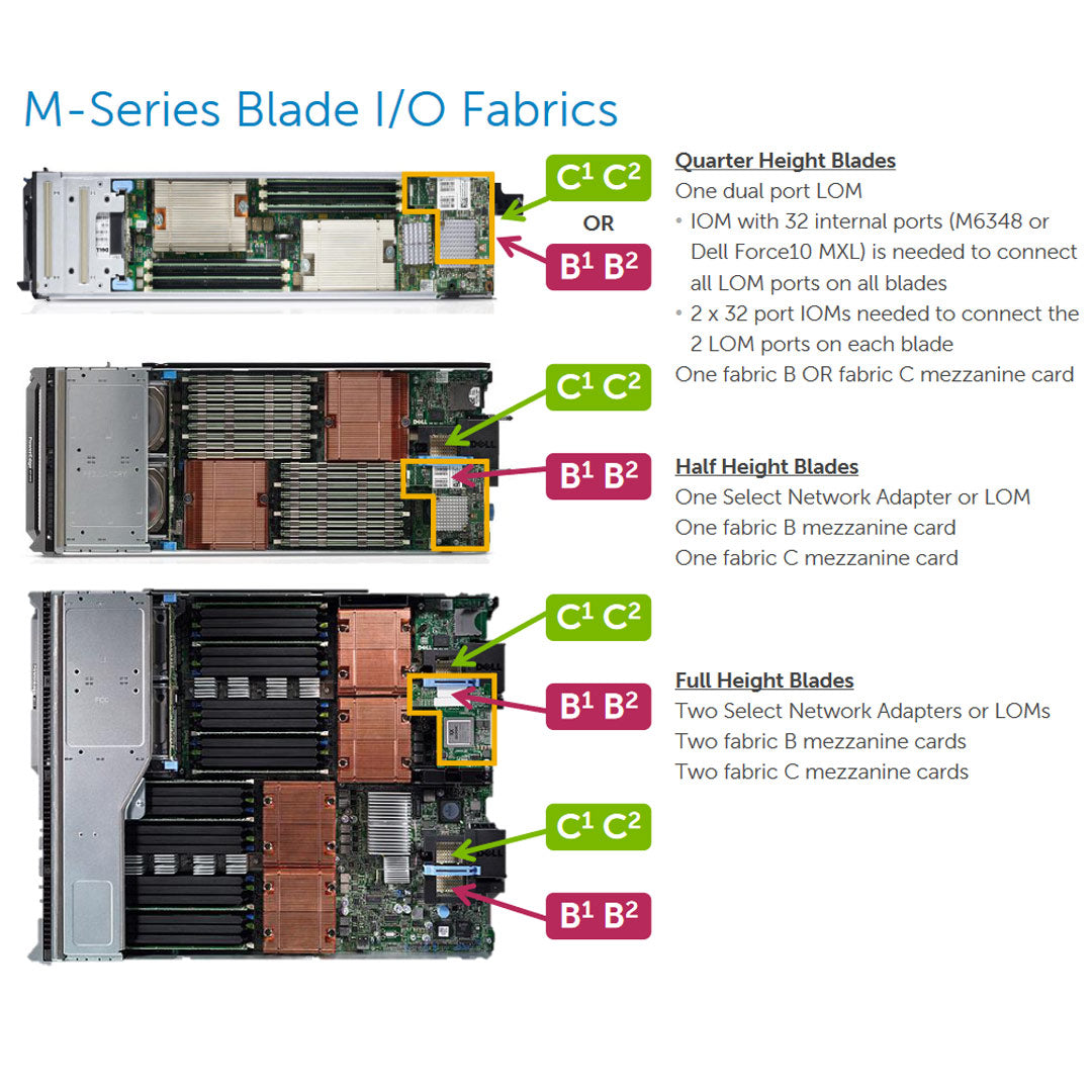 Refurbished Dell PowerEdge M1000e v1.0 Midplane Blade Center