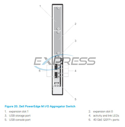 Dell M1000E Force10 M 10/40Gb I/O Aggregator Module | WKCFR