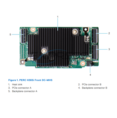 Dell PERC 12 H365i Front RAID Controller