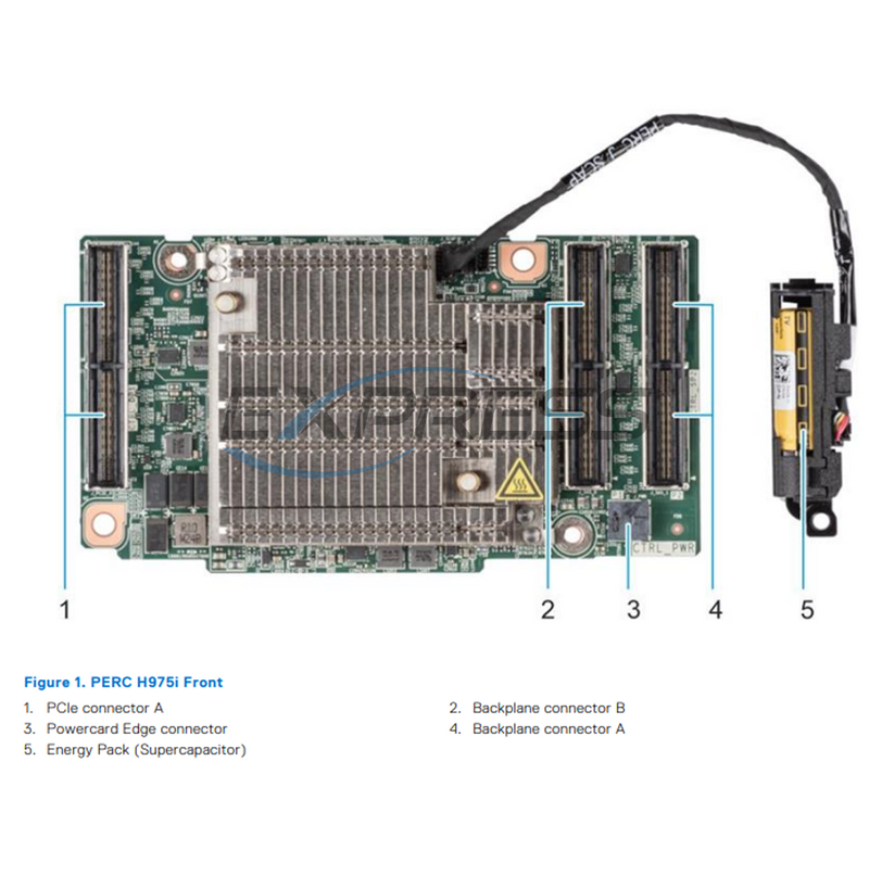 Dell PERC 13 H975i Front RAID Controller