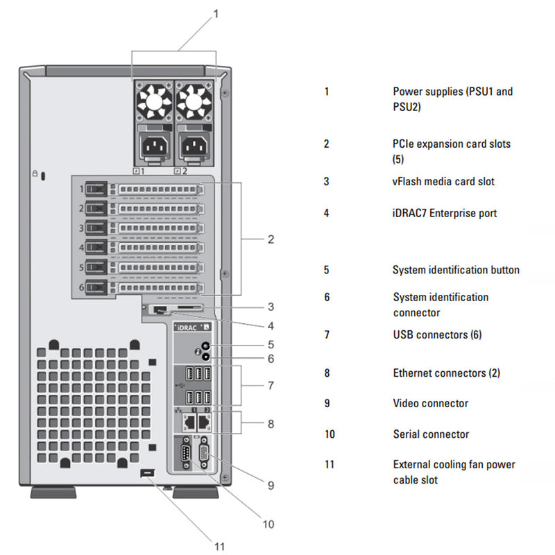 Dell PowerEdge T320 Tower Server CTO