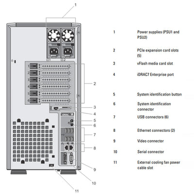 Refurbished Dell Poweredge T320 (8 x 3.5”) Tower Server