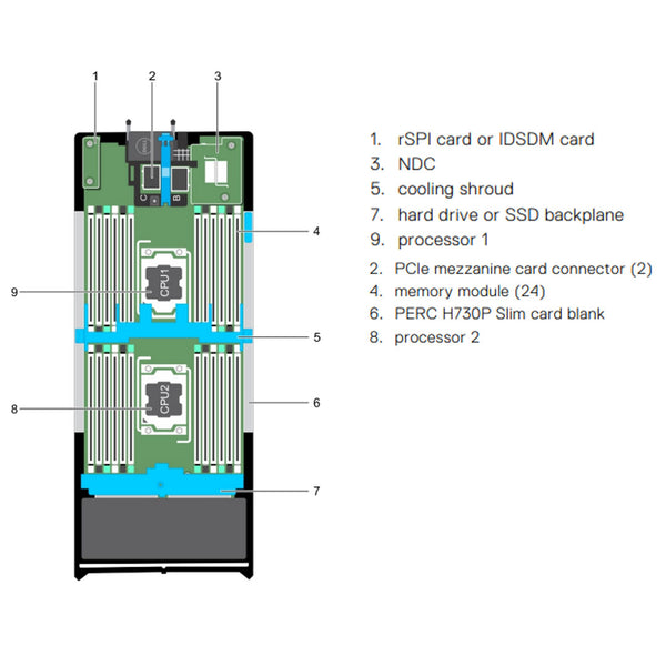 Dell PowerEdge FC630 Blade Server CTO