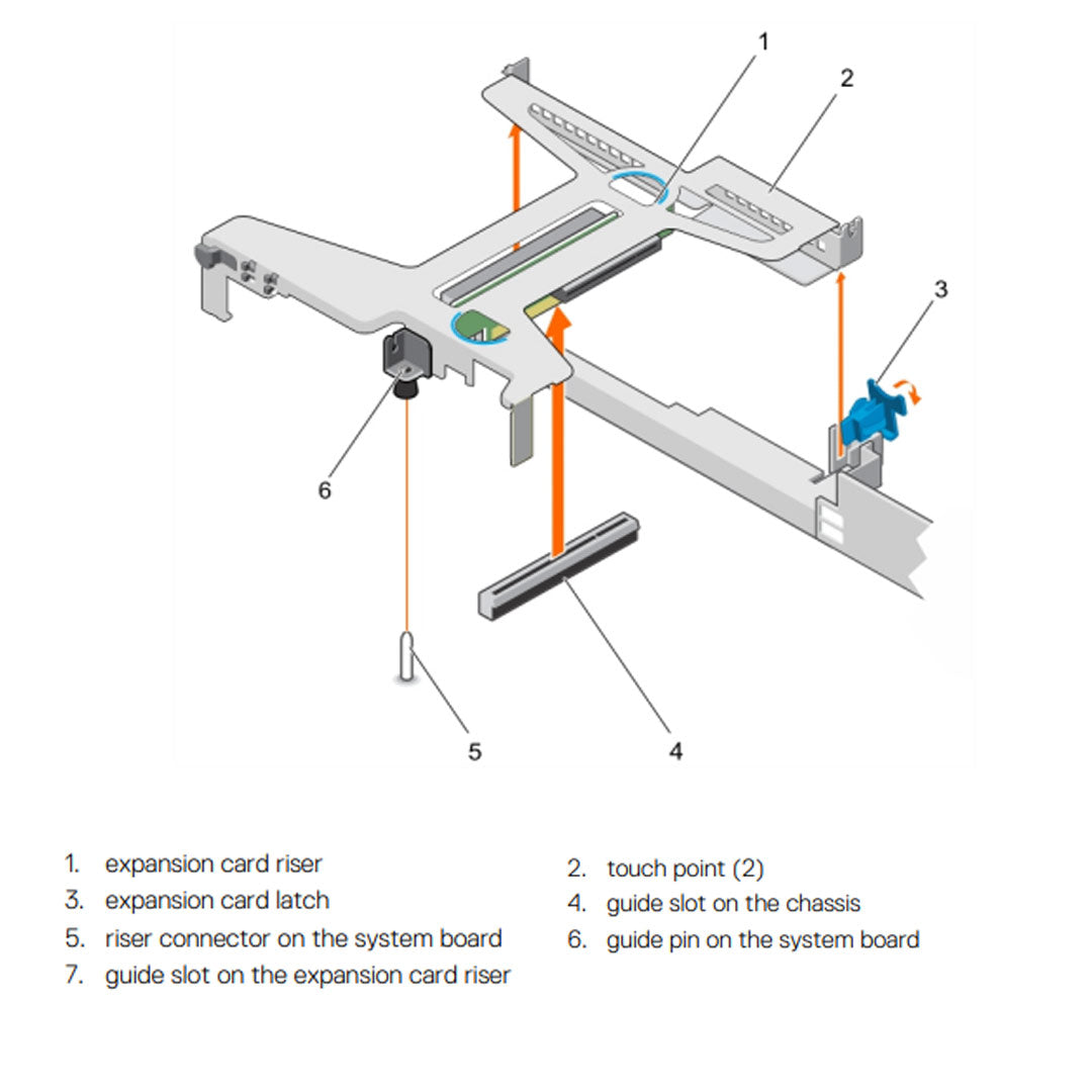 Dell PowerEdge 13th Gen 1U Butterfly Riser | GDD36