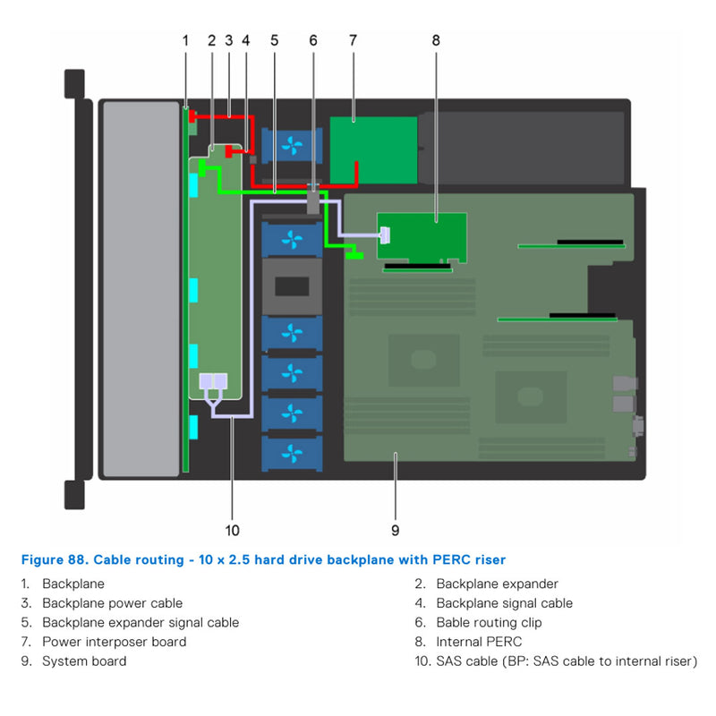 Dell PowerEdge R440 Rack Server CTO