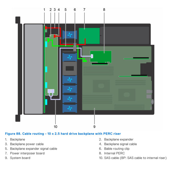 Dell PowerEdge R440 Rack Server CTO