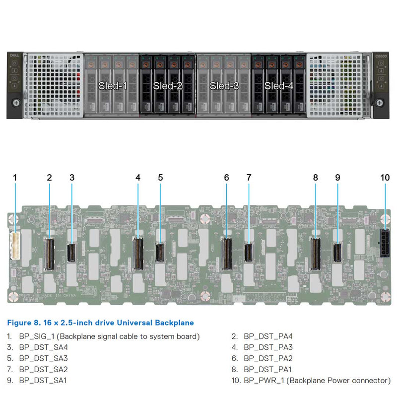 Dell PowerEdge C6615 Node Server CTO