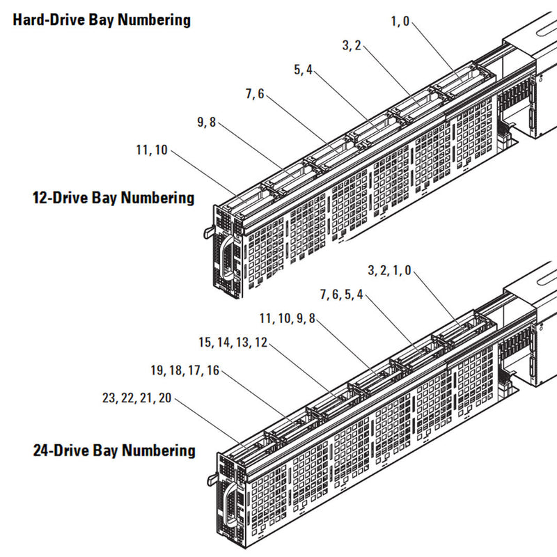 Dell PowerEdge C8000XD 12 SFF Storage Sled Chassis