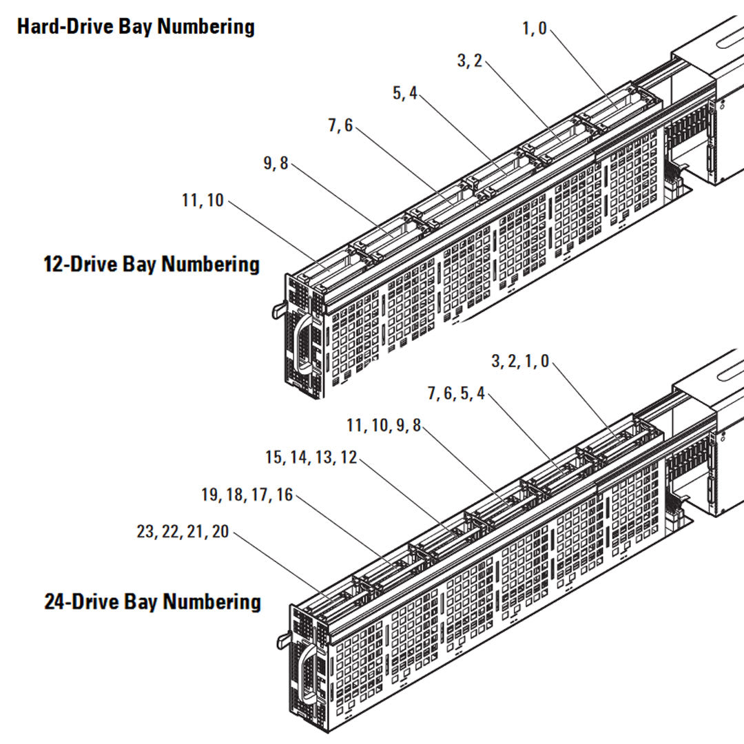 Dell PowerEdge C8000XD 24 SFF Storage Sled Chassis