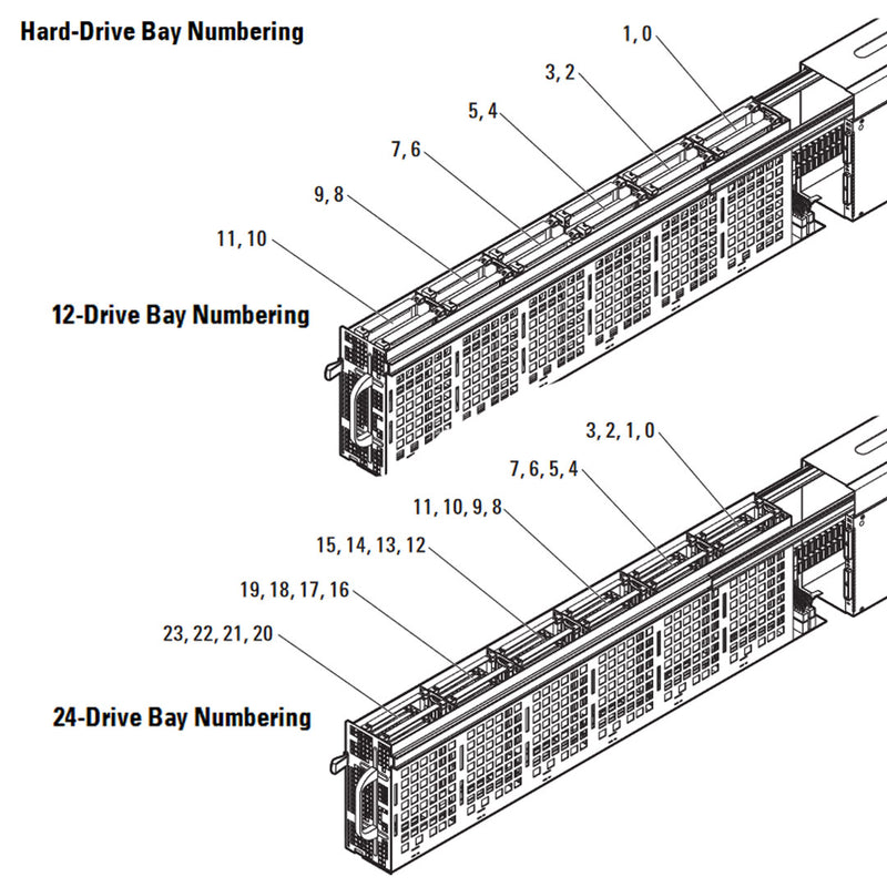 Dell PowerEdge C8000XD Storage Sled CTO