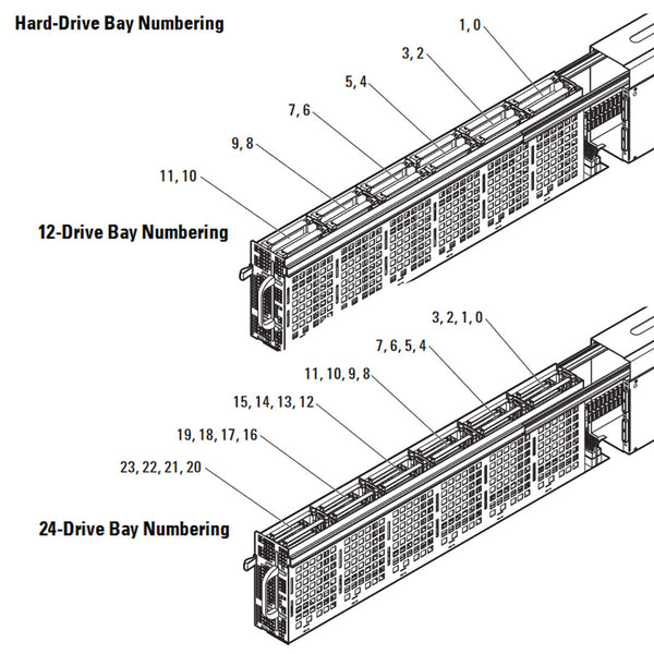 Dell PowerEdge C8000XD 12 LFF Storage Sled Chassis