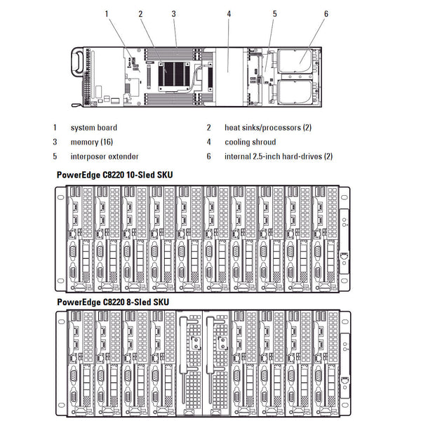 Dell PowerEdge C8220 2 SFF Compute Sled Chassis